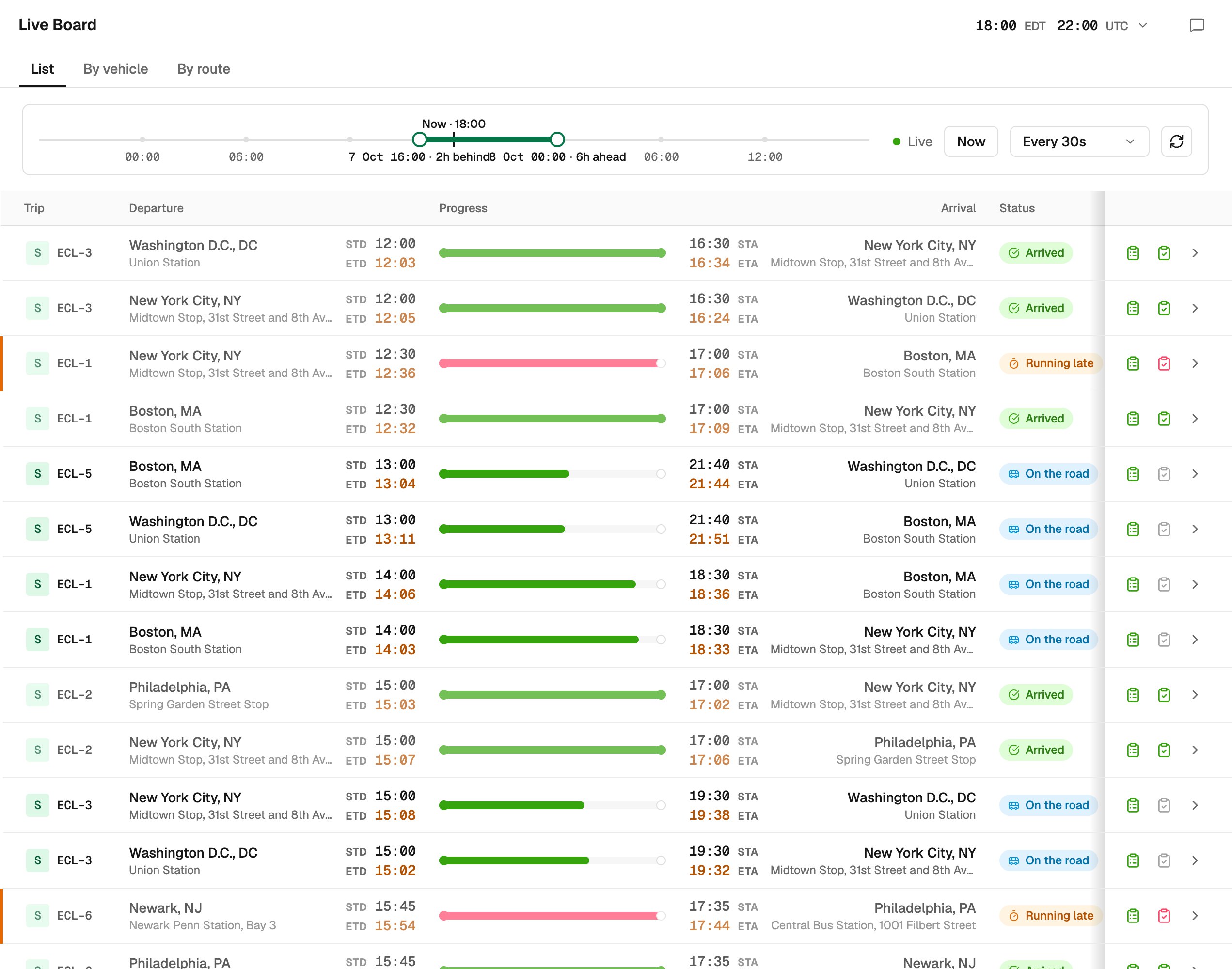 The DigitalDrive Live Board at 18:00: trips between Boston, New York, Philadelphia and Washington that have arrived, are on the road or are running late